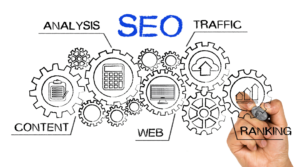 importance-seo-digital-marketing-strategy