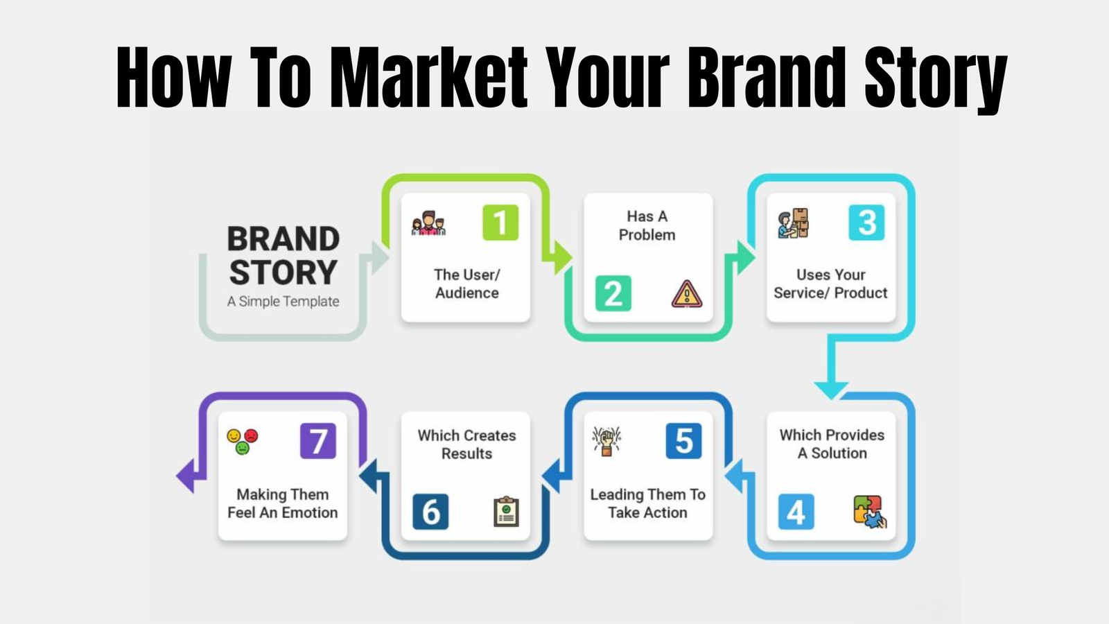 How To Market Your Franchise Business Using Brand Storytelling