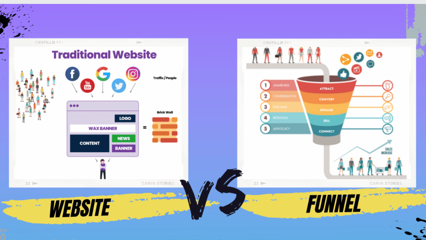 Learn how sales page funnels reshape online marketing and beat traditional websites. Explore benefits for optimizing business performance.