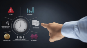Effective Time Management