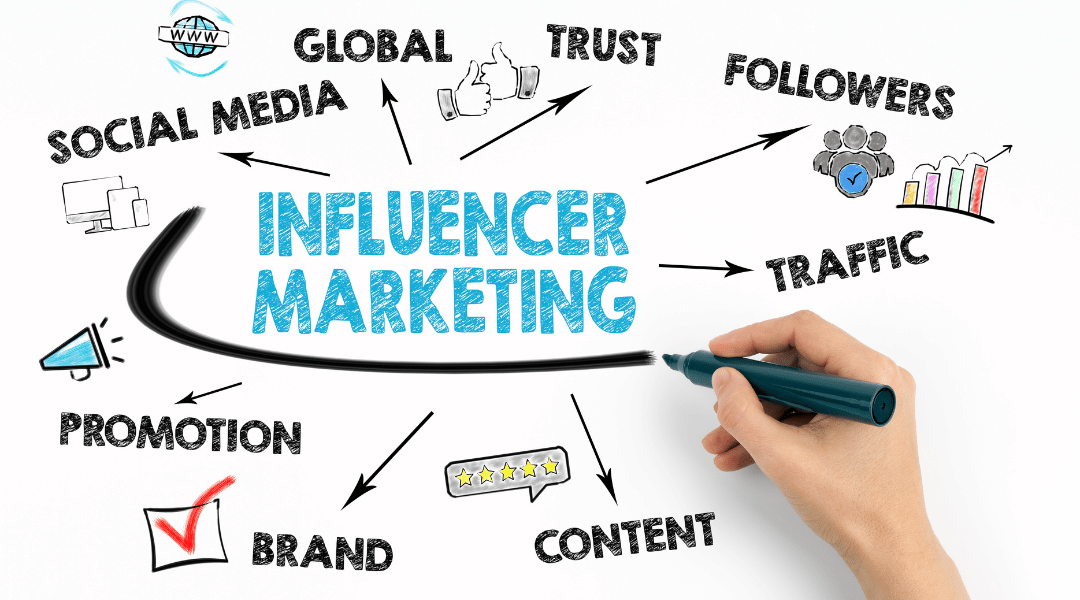 Influencer Marketing on LinkedIn: Guide for Businesses