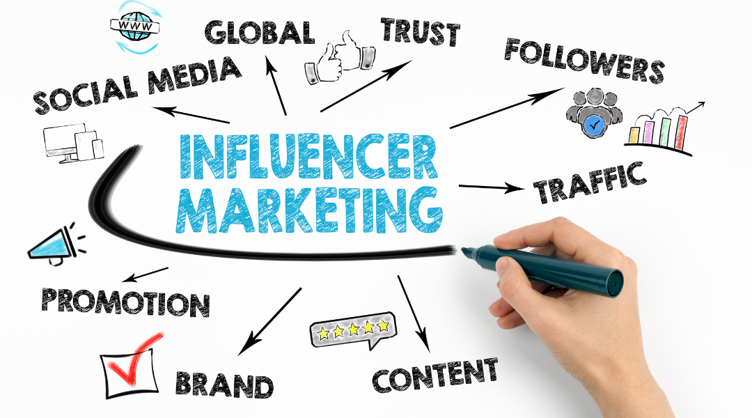 Influencer Marketing in Arunachal Pradesh